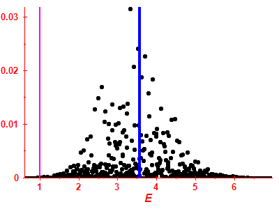 Strength function